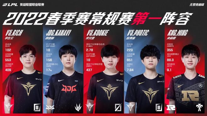 总的来说 总的来说